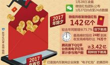 除夕夜的微信红包