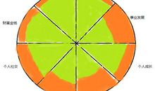 对生命的认知和感受