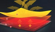 未来的温度自动调节衣