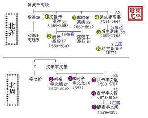 我读《北朝·北朝》的心得