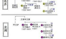 我心——读《北朝，北朝》有感