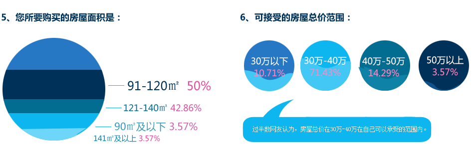 关于我家庭生活变化的研究报告
