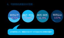 关于我家生活变化的研究报告