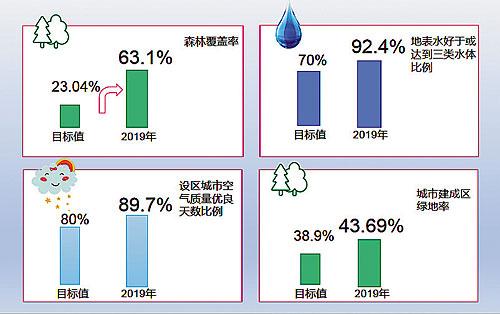 三代人的小康梦想