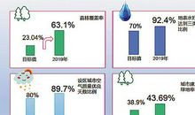 三代人的小康梦