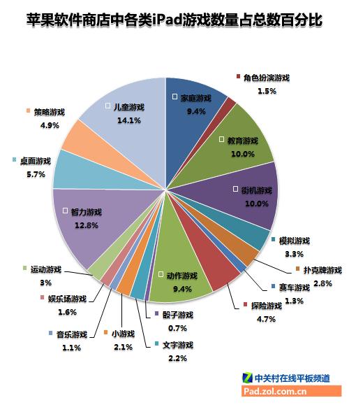 体验时间