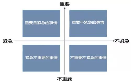 时间有多重要