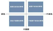 时间是多么重要