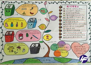 垃圾分类从我的家开始