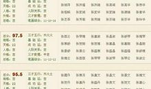 给家取一个好名字
