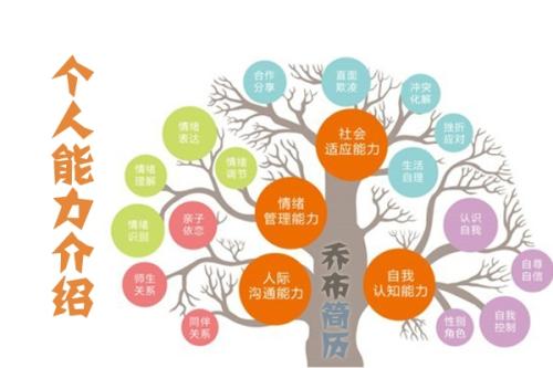 原来我也有这个能力