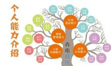 原来，我也有这个能力