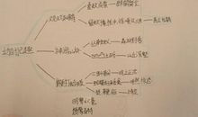 七年级我学会了听课