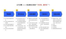 环境改进建议书