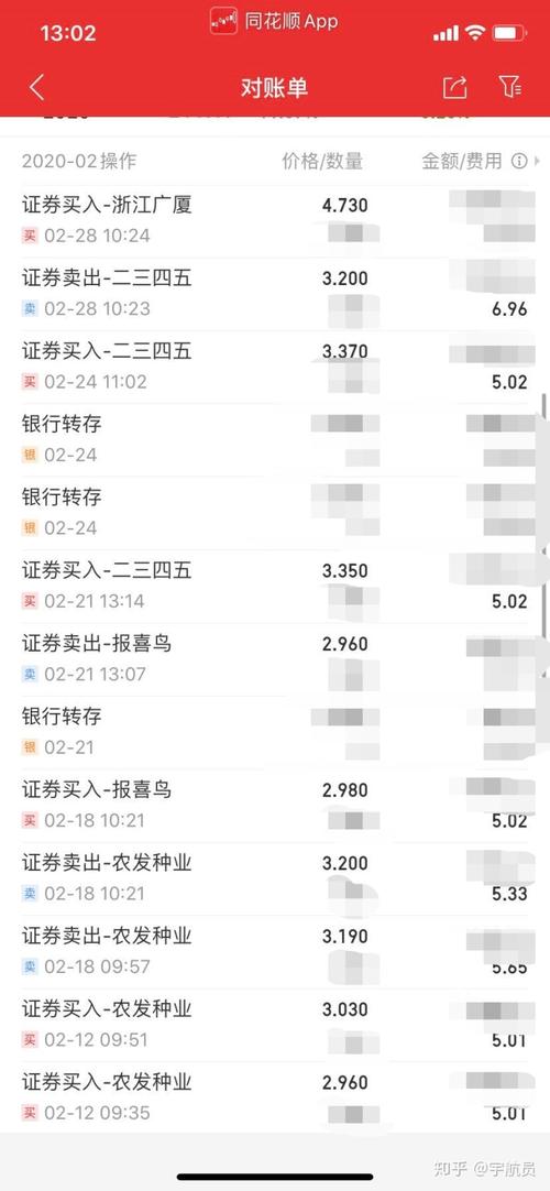 我第一次赚钱的经验