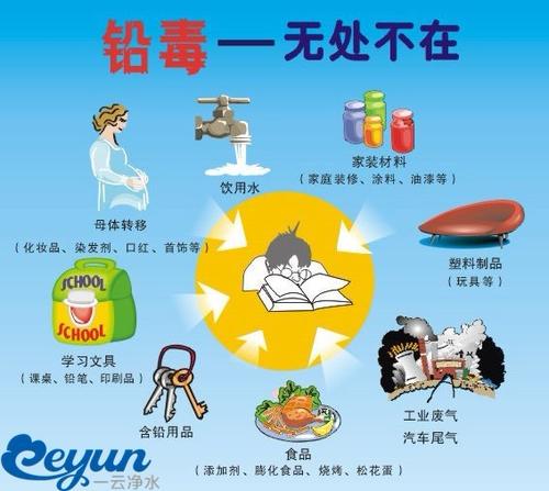 对污染说不