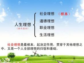 理想与我同在