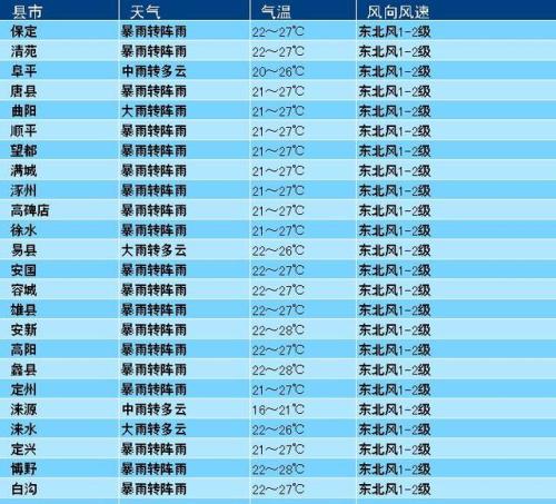 我错过的生日