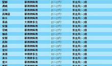 曾经错过的生日