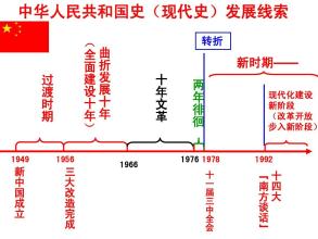 矛盾的世界曲折发展