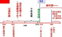 矛盾的世界曲折地发展