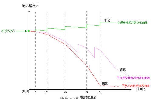 那个时代的记忆