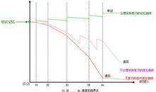 那场关于年龄的回忆