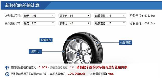 方向盘无方向