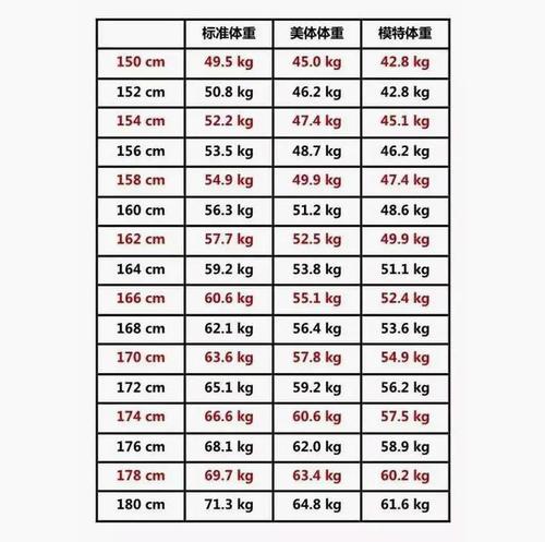 信重