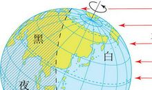 昼与夜