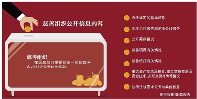 捐