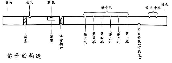 魔术长笛