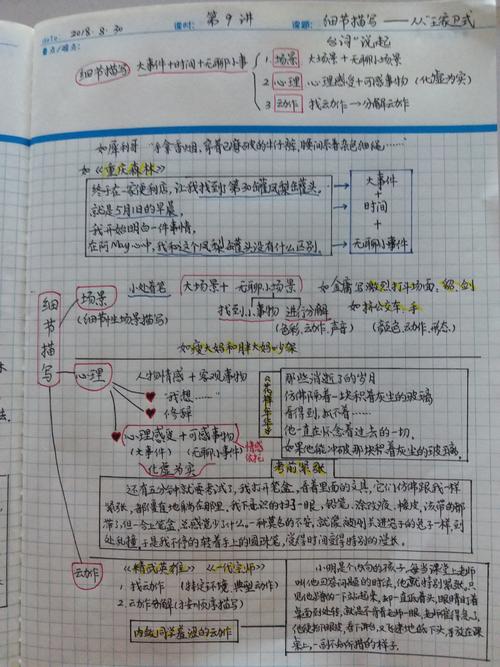 关于魔术的组成