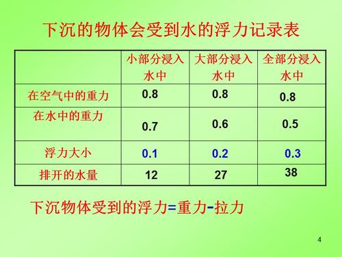 浮力的秘诀