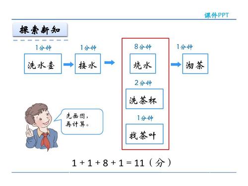 优化茶