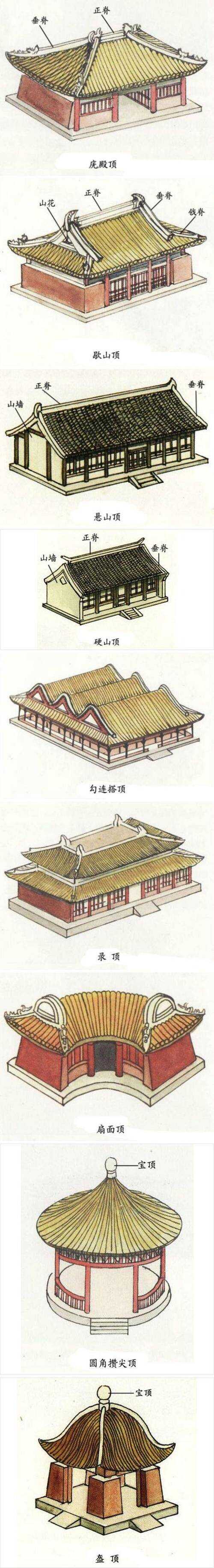 屋顶