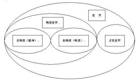 物质与精神