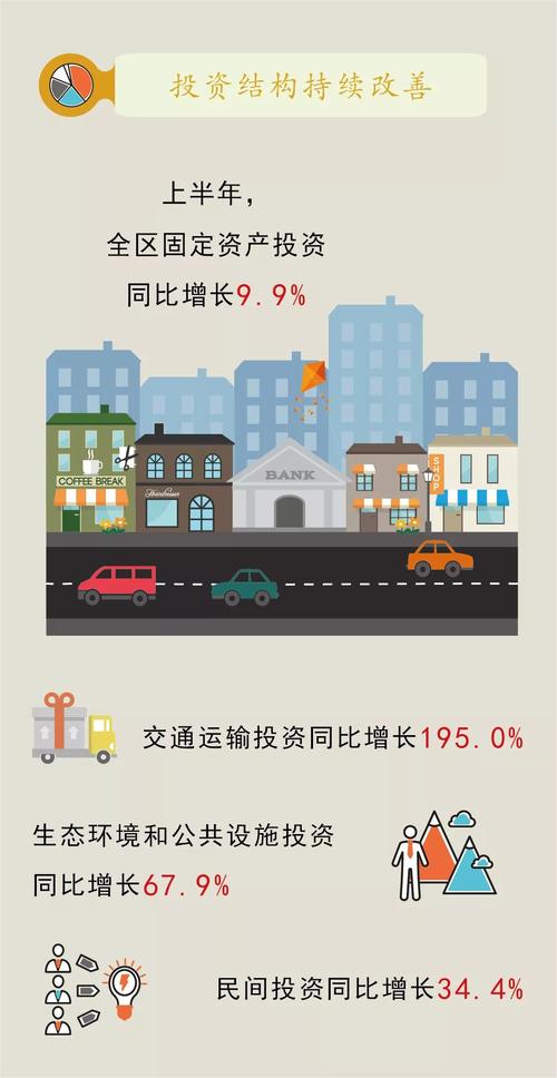 我了解结果