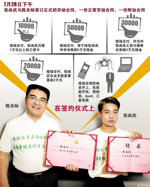 诚实是善良的基础