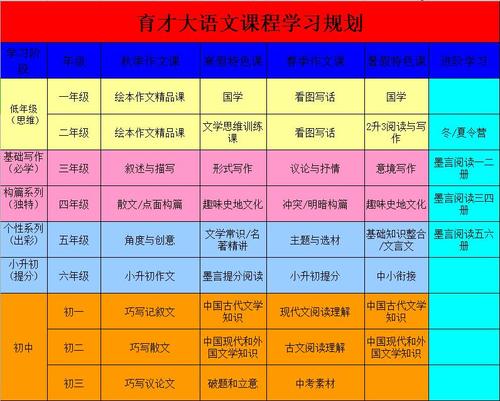 谢谢你