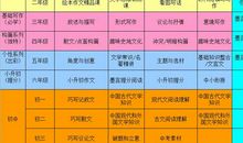 留一点欣赏给自己