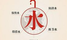 记一次数学竞赛