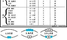 月升的重生是一种美丽的痛
