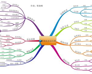 橡胶风暴