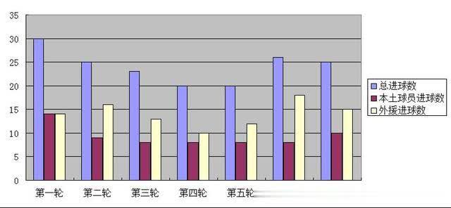 工作无掌声
