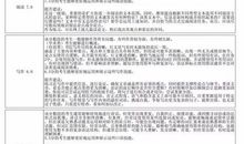 拿到考试成绩以后