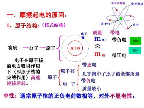 我发现摩擦带电