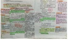 我学会了做批注