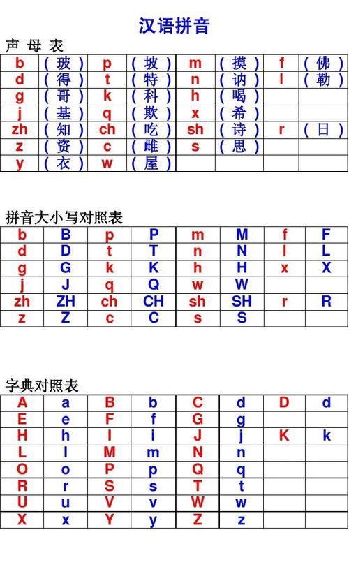 我和汉语拼音