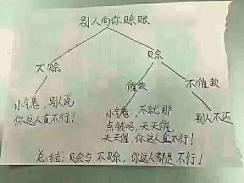 我需要了解
